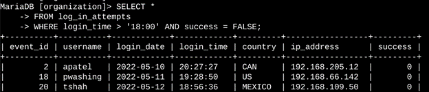 A screenshot of an SQL query to filter for failed login attempts that occurred after business hours.